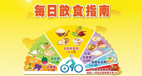 健康生活方式